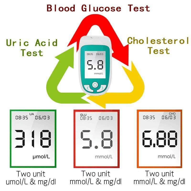 3 In 1 Monitor (Cholesterol-Glucose-Uric Acid) Complete Set Includes Lancing Device And Lancets